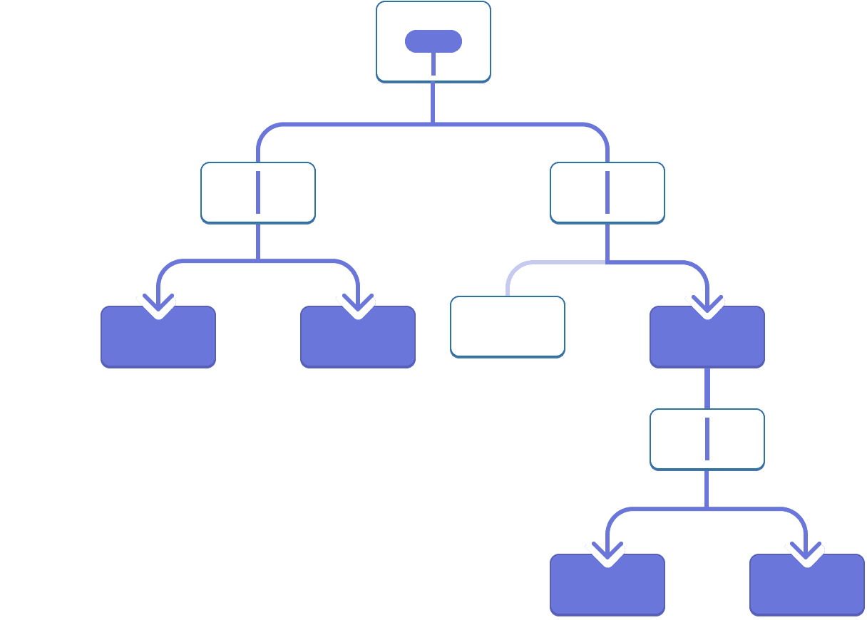 Diagramma con un albero di dieci nodi, ciascun nodo con al massimo due figli. Il nodo radice contiene una bolla che rappresenta un valore evidenziato in viola. Il valore scorre verso il basso attraverso i due figli, ognuno dei quali passa il valore ma non lo contiene. Il figlio sinistro passa il valore ai due figli che sono entrambi evidenziati in viola. Il figlio destro della radice passa il valore attraverso uno dei suoi due figli, quello destro, che è evidenziato in viola. Quel figlio passa il valore attraverso il suo unico figlio, che lo passa a entrambi i suoi due figli, che sono evidenziati in viola.